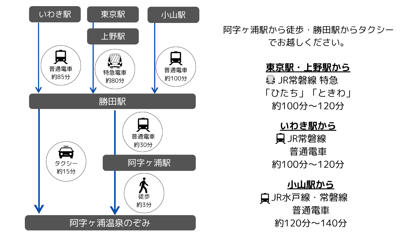 電車でのアクセス
